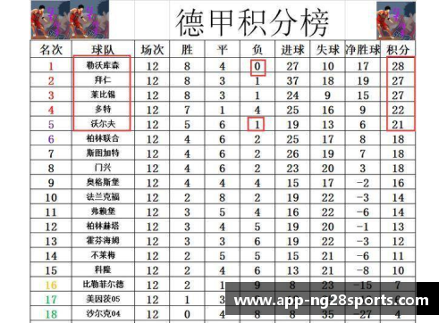 南宫NG28官方网站勒沃库森连胜攀升积分榜排名提升