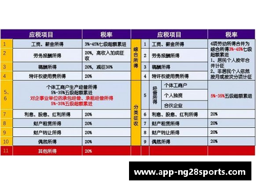 南宫NG28官方网站球员保险额度分析及其影响因素研究 - 副本