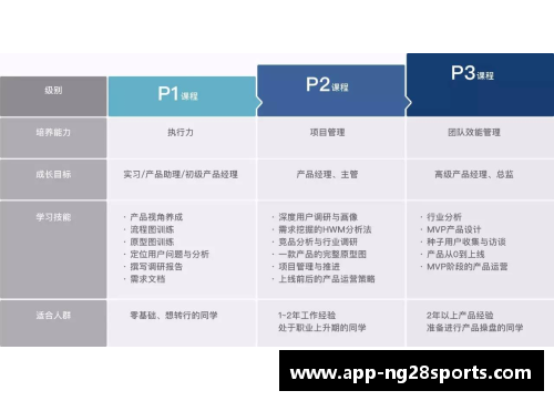 南宫NG28官方网站高效运动训练中心加盟计划