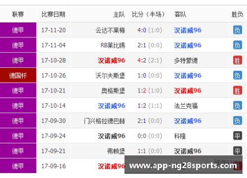 南宫NG28官方网站汉诺威96在德甲联赛中遭遇连败，战绩低迷困境待解