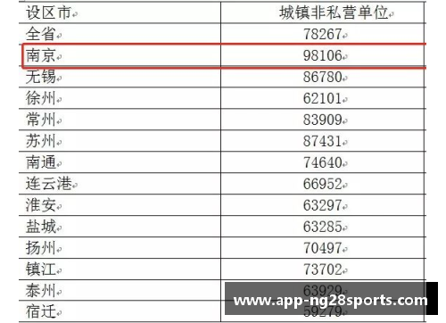 南宫NG28官方网站NBA球队工资排行榜：谁是薪资之王？